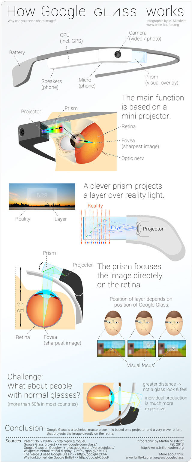 Google Glass How it Works