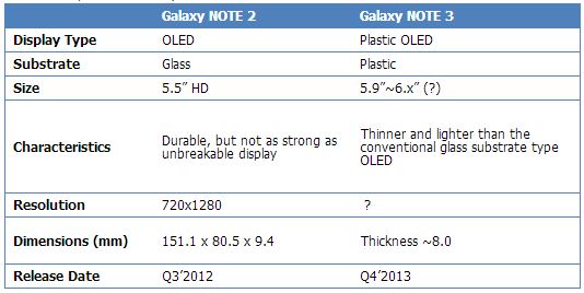 Samsung Galaxy Note III display