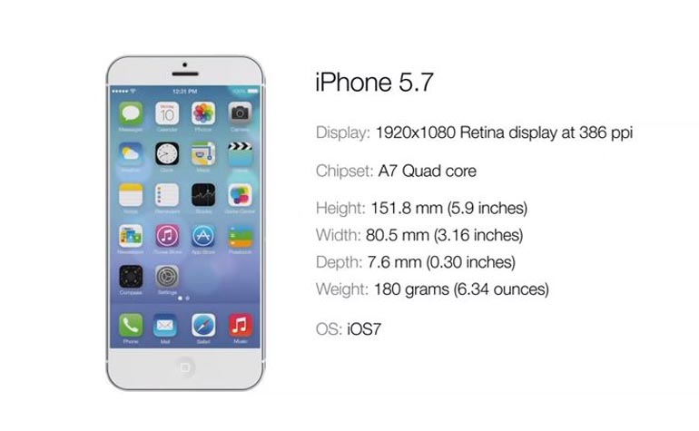 iPhone 5.7 inch