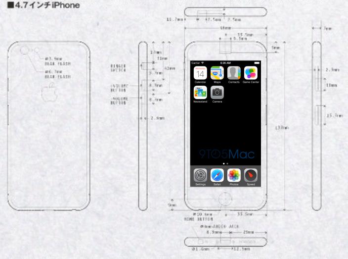 Новые характеристики iPhone 6