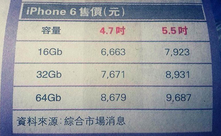 Цены на новые iPhone 6