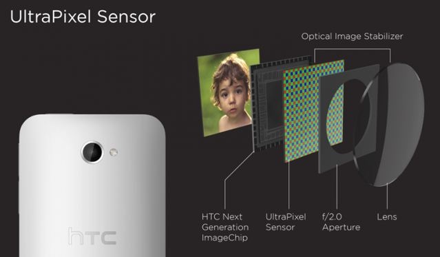 Тестирование камеры нового смартфона HTC One