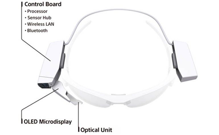 Компания Sony разрабатывает собственные «умные» очки