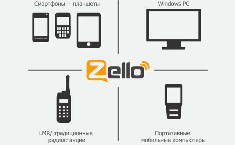 Мобильное приложение Zello for Work